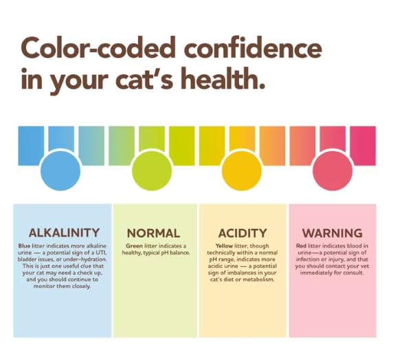 Unscented Color-Changing Cat Litter 8 Lb 2 Pack X670
