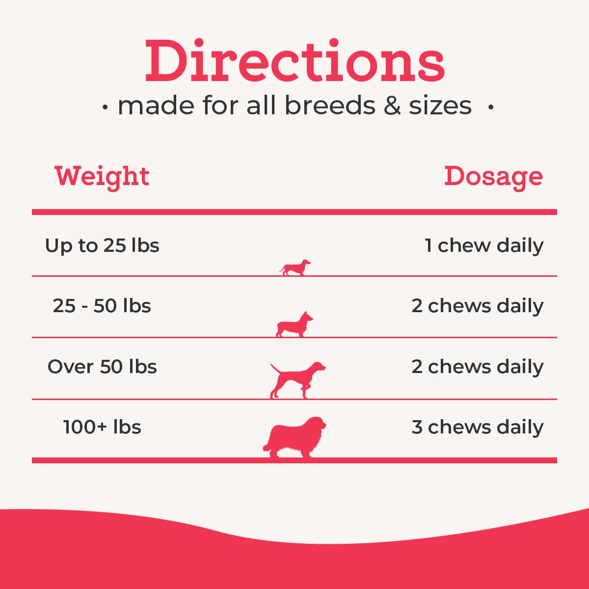 120 Count Dog Multivitamin Chew Y826899