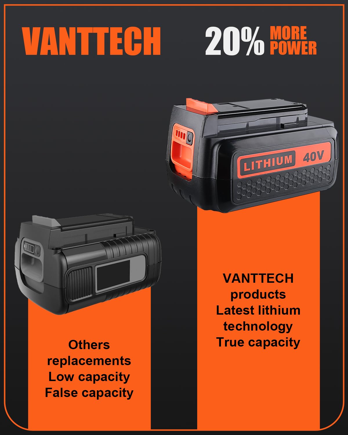 4.0Ah Replacement Battery G44150
