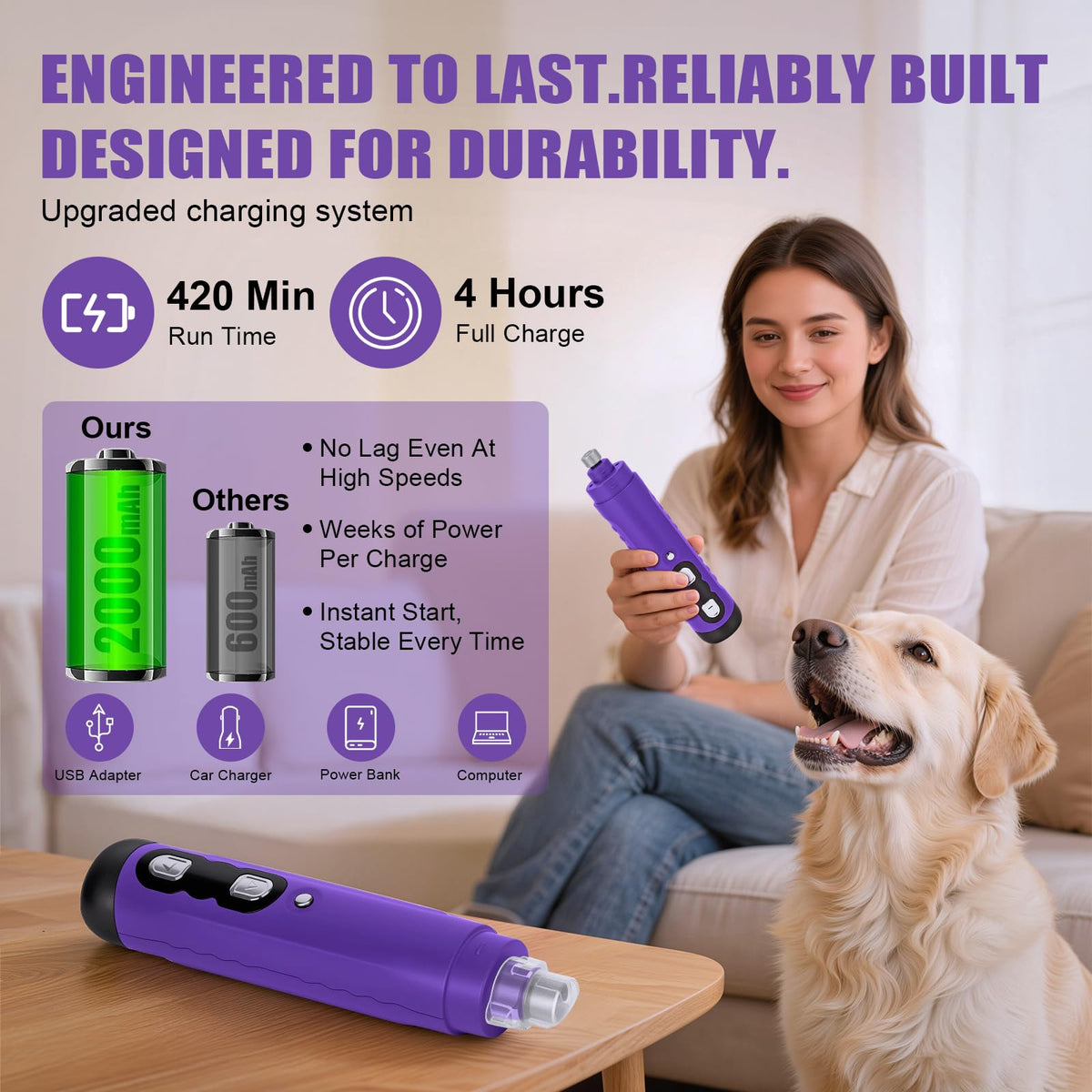 Dog Nail Grinder B90335