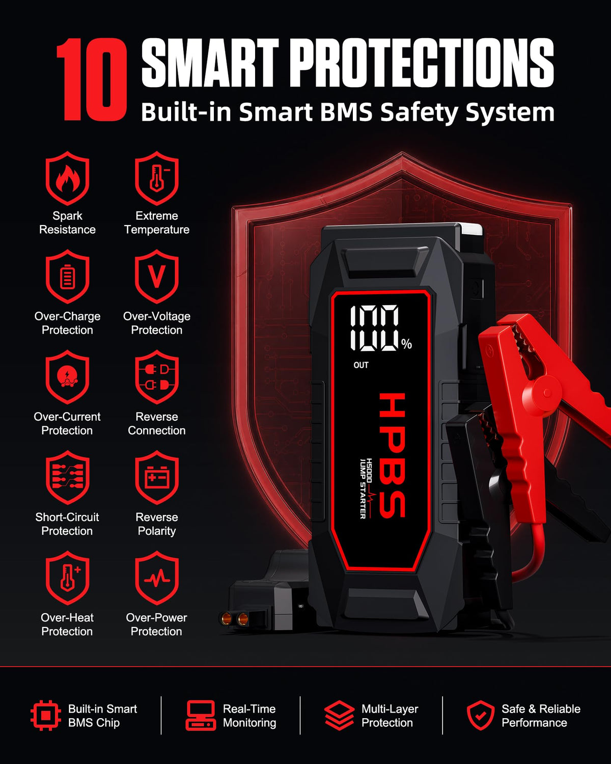 5000A Peak 12V Portable Jump Starter with 3.0" LCD Display T8938
