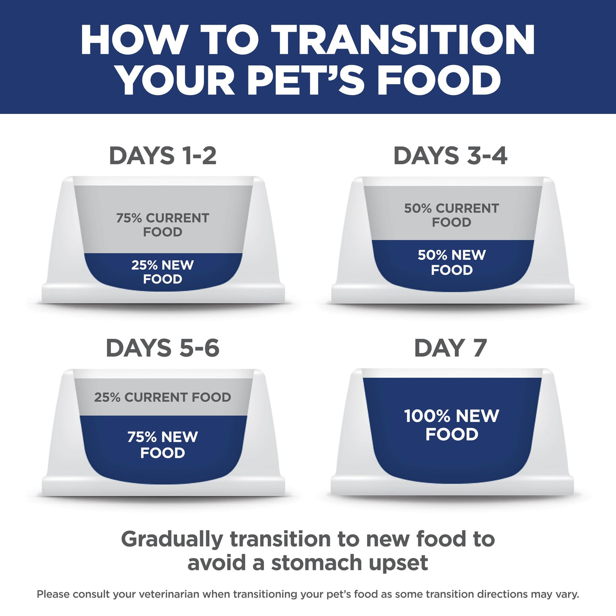 Dry Dog Food G76089