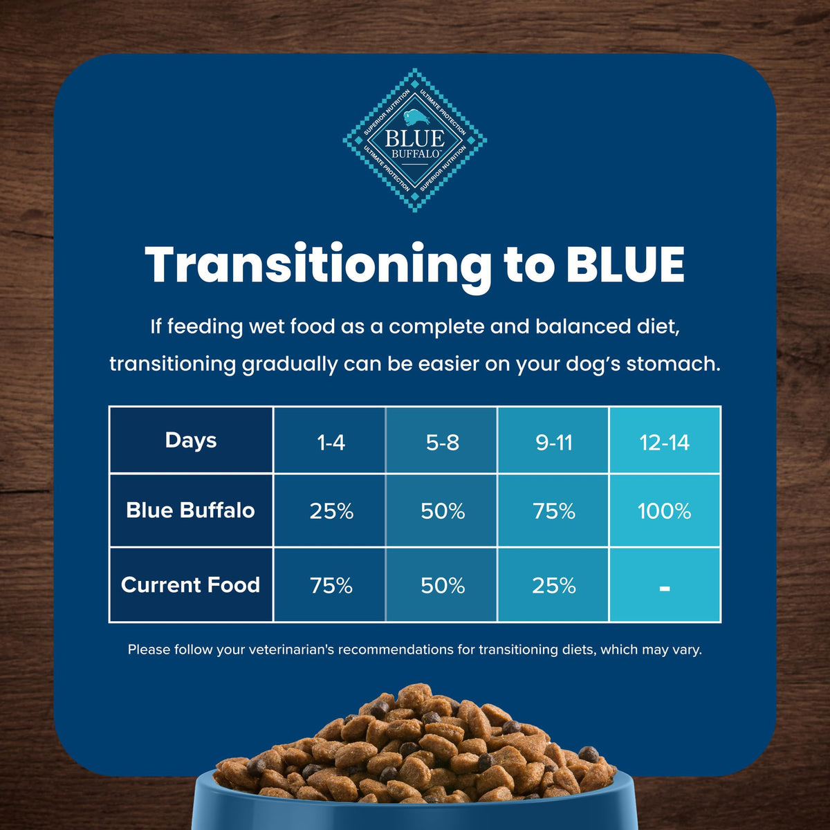 Chicken Adult Dry Dog Food, 4 lb Q784
