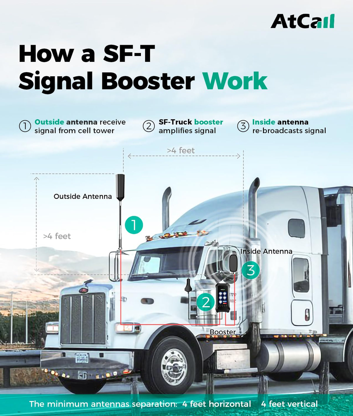 Cell Phone Booster with LCD, 5G 4G LTE Z963