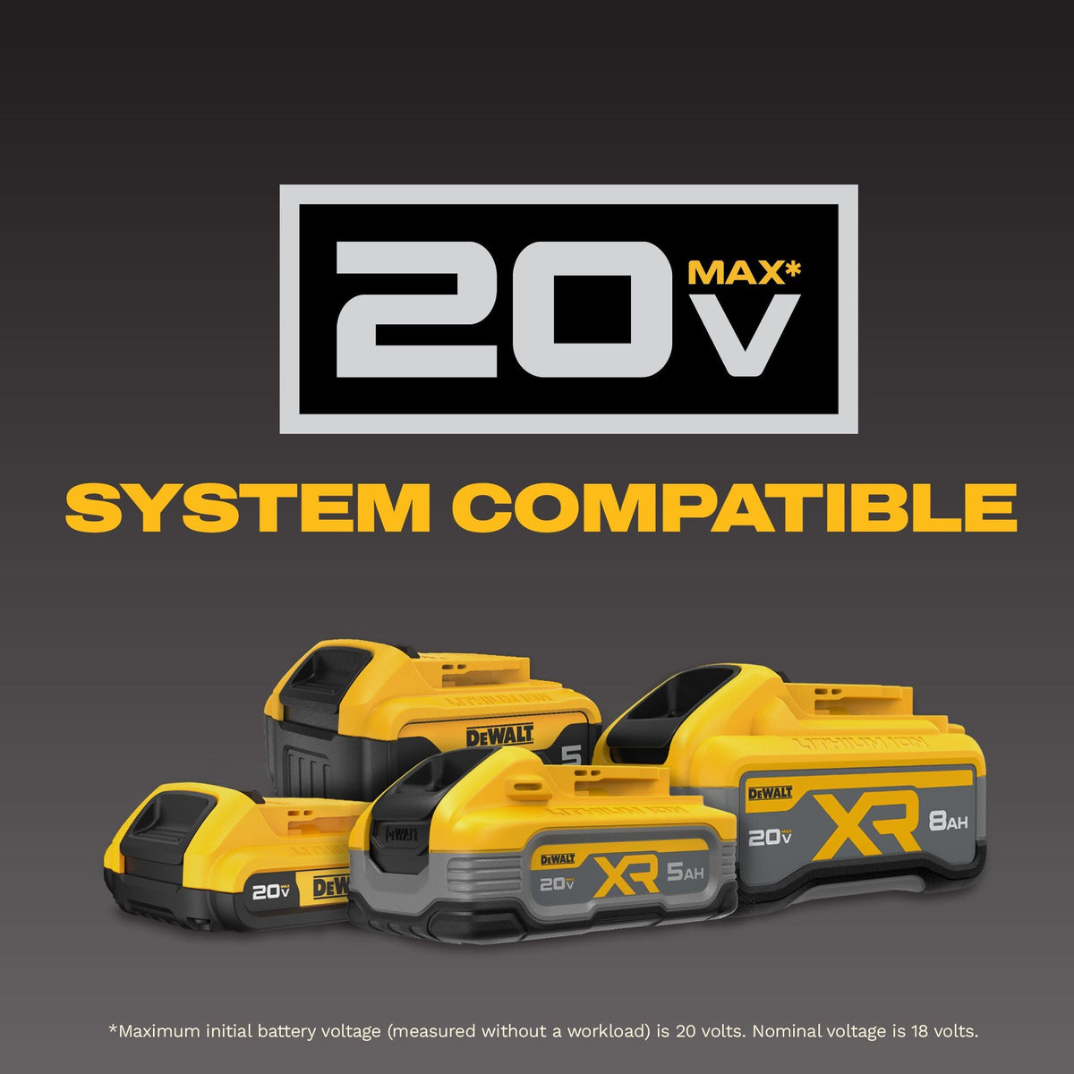20V MAX Lithium Ion Battery Pack 3.0Ah M6004