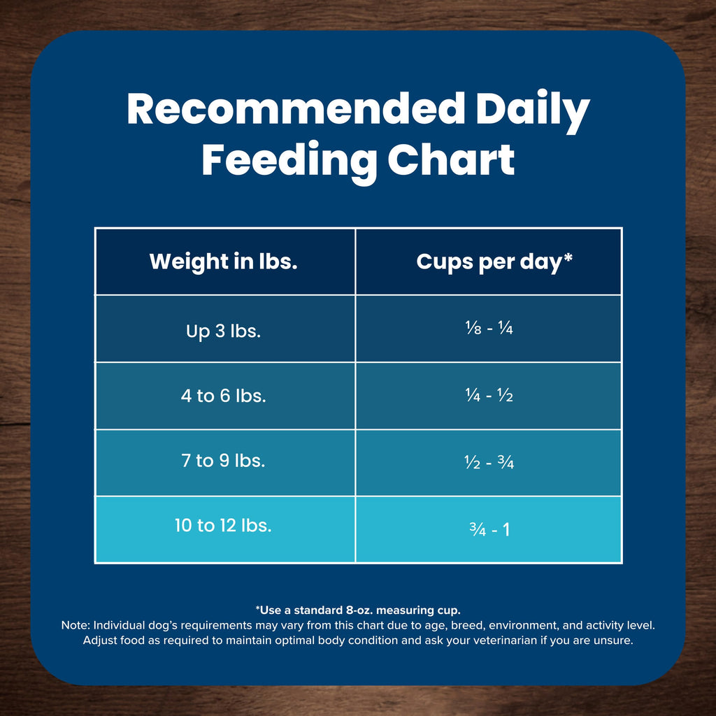 Chicken Adult Dry Dog Food, 4 lb Q784