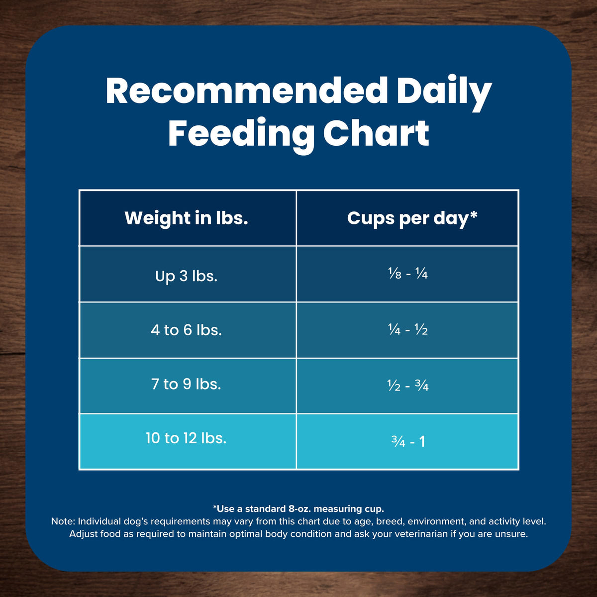 Chicken Adult Dry Dog Food, 4 lb Q784