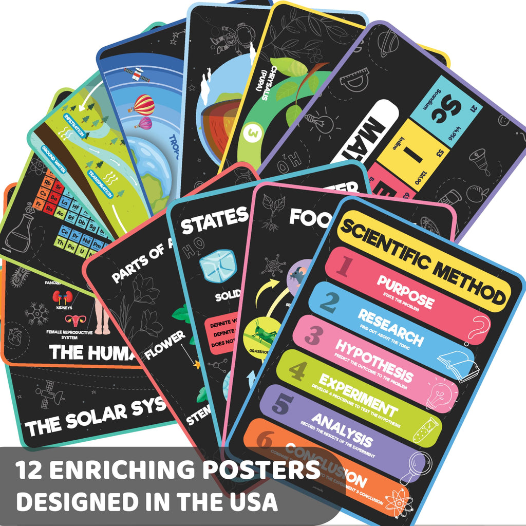 Science Posters for Kids Classroom Decor Z52628