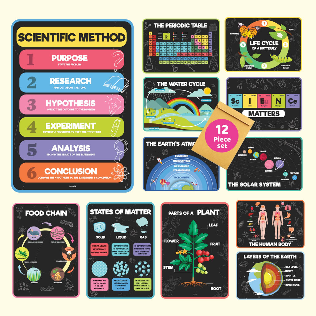 Science Posters for Kids Classroom Decor Z52628